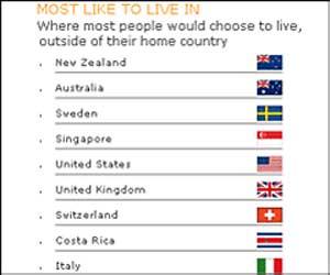 Survey shows Singapore is Asia’s most desirable city to live in