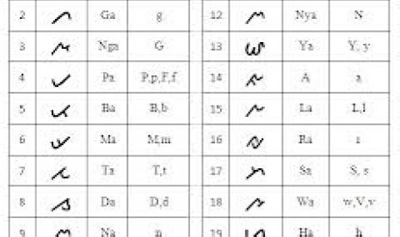 Kamus Bahasa Lampung Pertama Dikembalikan ke Lampung